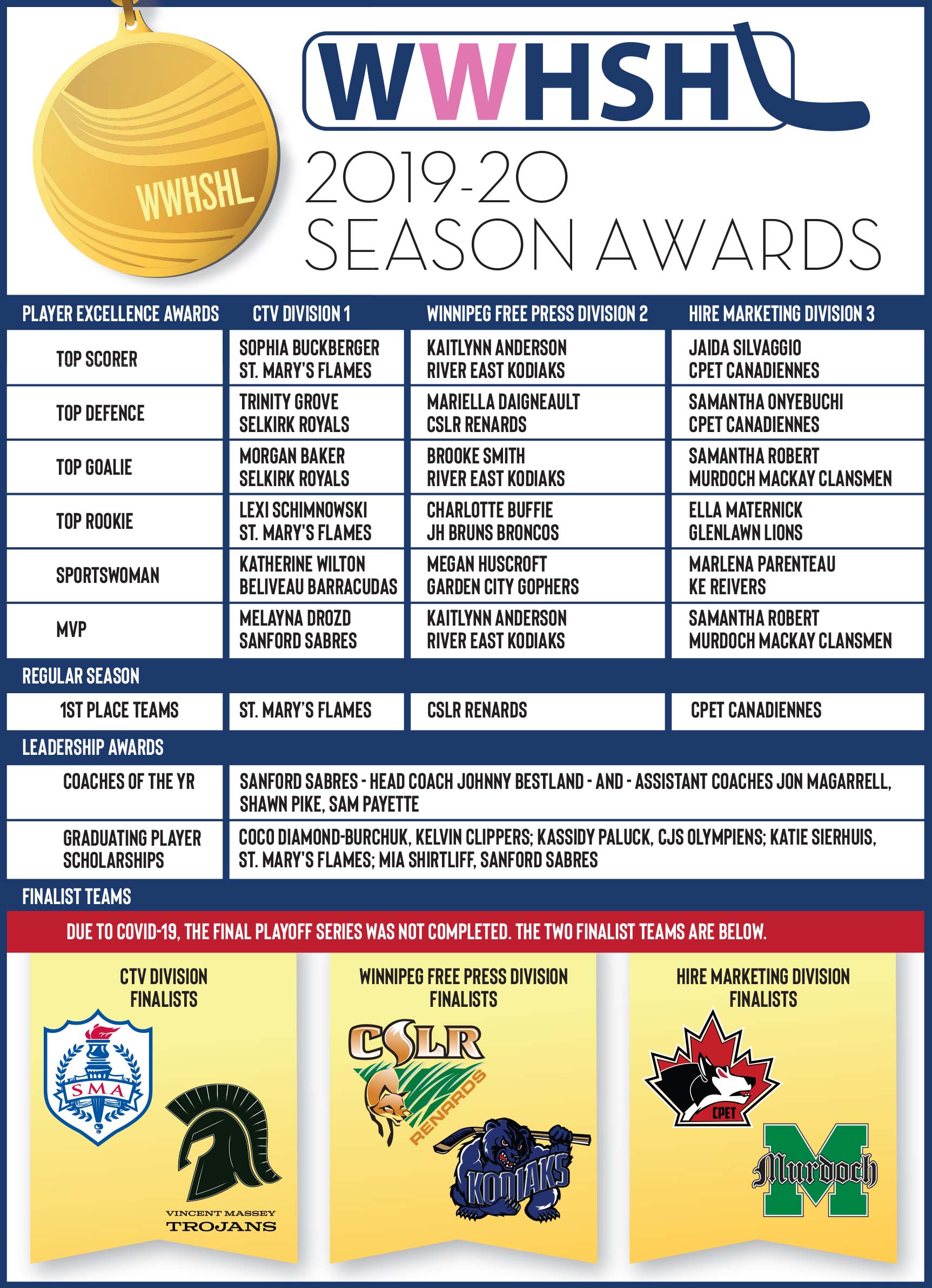 WWHSHL Awards Winners 2020